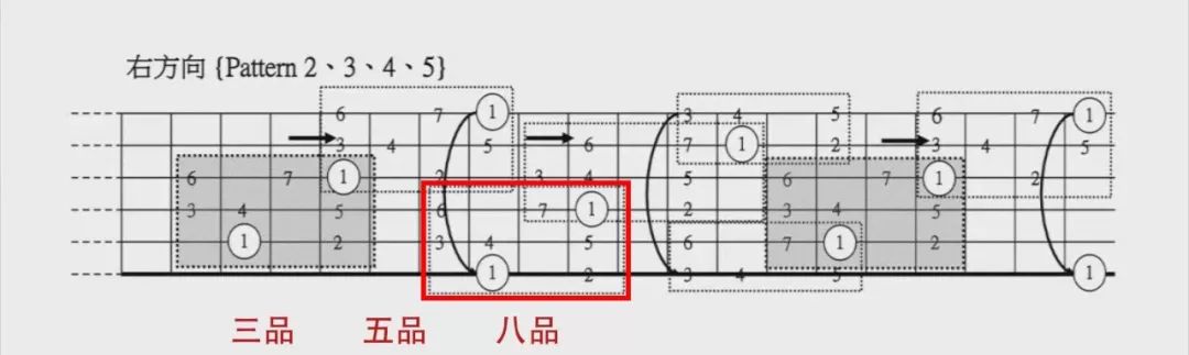 【吉他课】学习指板用这一招,迅速熟悉任何调任何音阶!