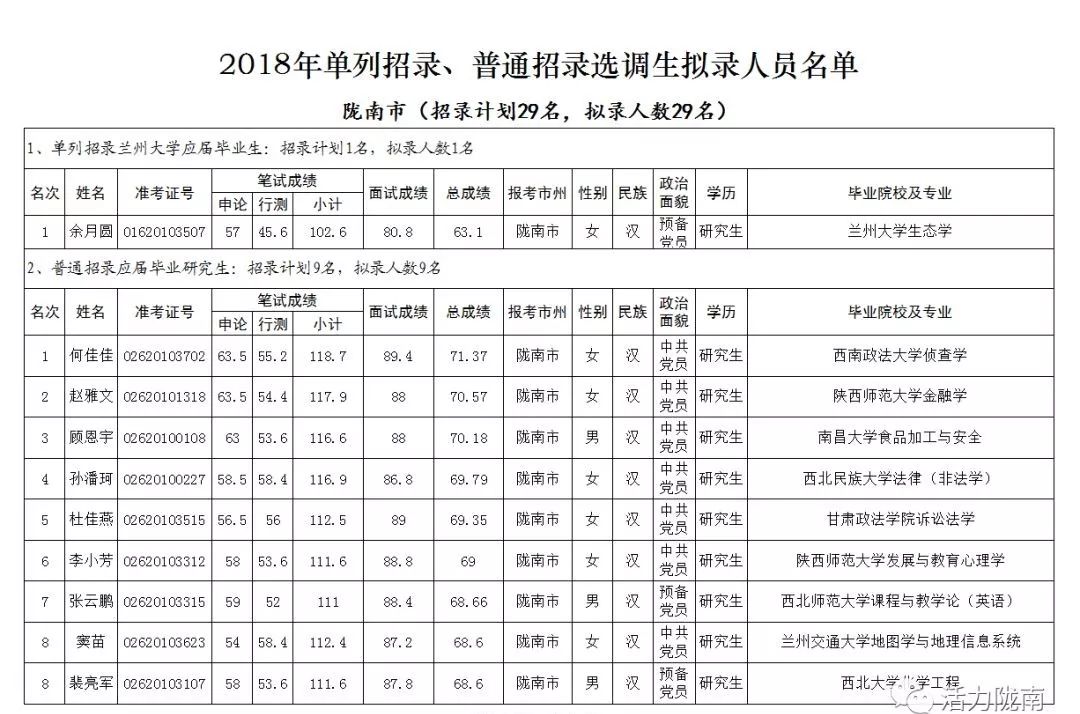 2018年陇南市市区人口_陇南市市区图片(3)