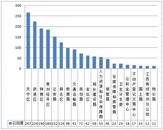 私房动迁人口_动迁人口19000余人 征收房屋2900余间 我市四大棚改项目全面启动(2)