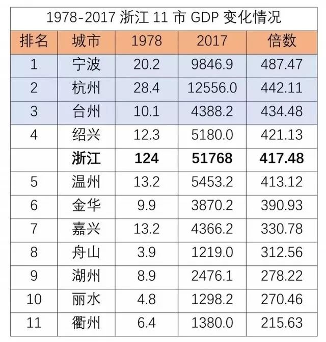 江苏省哪个市GDP最少_1990江苏11市GDP排名 无锡仅比南京少一点,扬州第四(3)