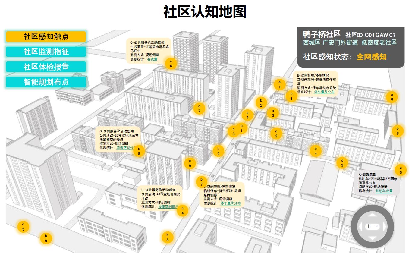 社区认知地图