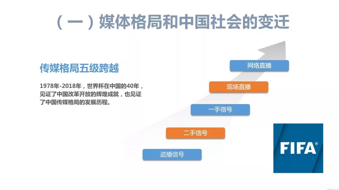 【重磅報告】2018世界盃優酷、咪咕傳播收益全面剖析及對經營商的啟示 科技 第34張