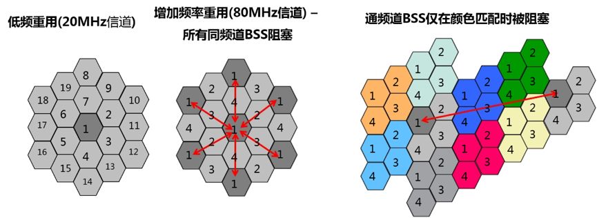 bss着色机制