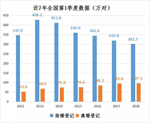 上海人均gdp为多少_真实数据 上海房价已超纽约 年均涨幅是纽约14倍(3)