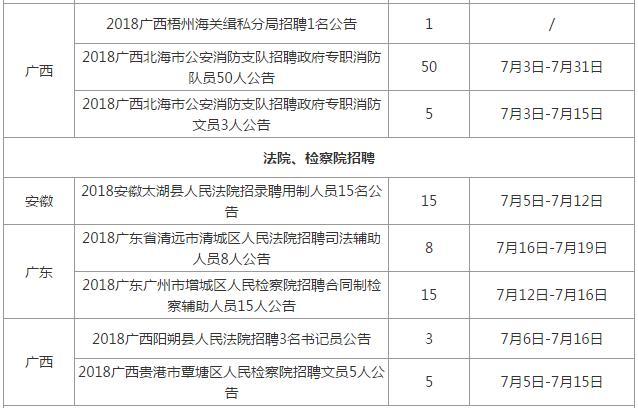 深圳人口学历_一图看懂科技人才在深圳的待遇 杰出 高层次 新引进 博士后 医