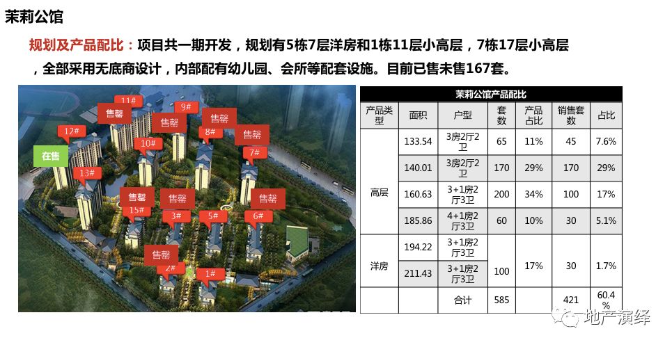 亚新茉莉公馆户型配比