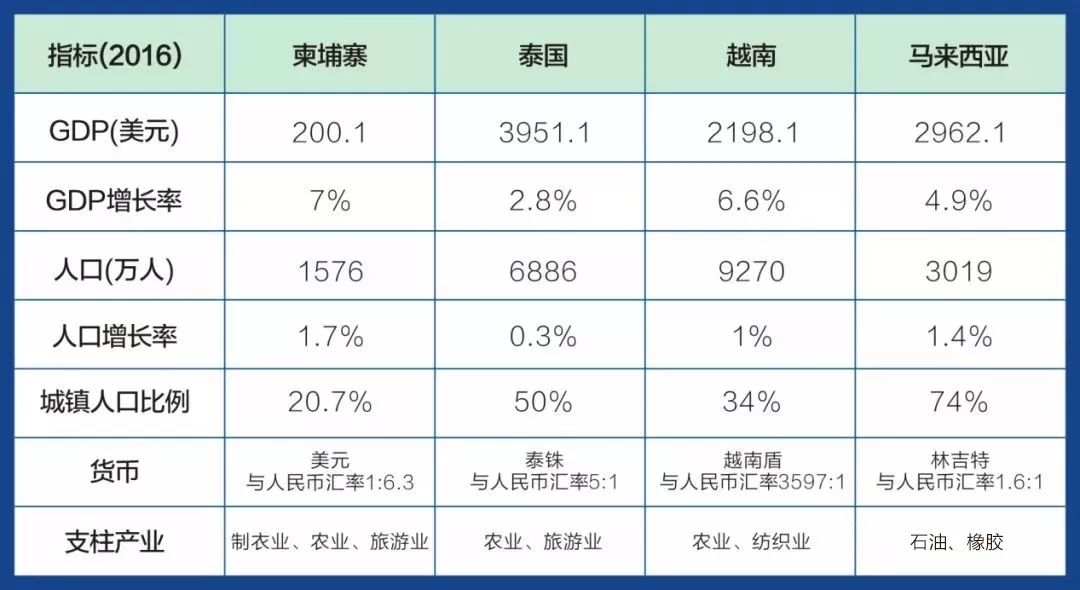 美国经济总量虚高_美国经济大危机(3)