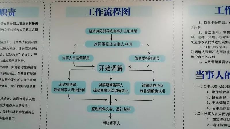 热点 长春成立新机构!旅游纠纷最快当天就能调解