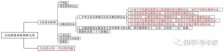 思维导图丨宪法学(二)