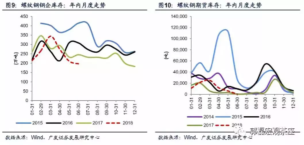 存货会导致gdp下降吗_许宪春 中国经济的三大积极变化和突出问题