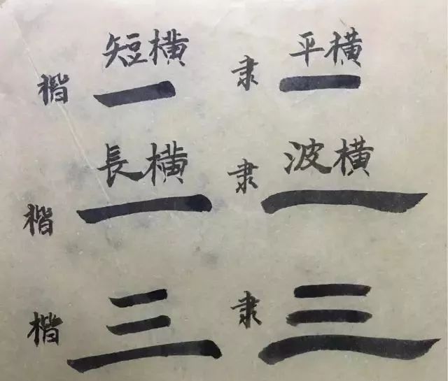 蚕头燕尾,一波三折:指波横的起笔像蚕的头部,收笔像燕子的尾巴(不好