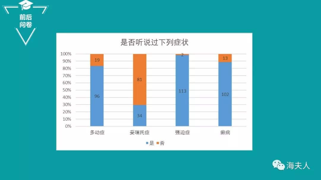 人口标准偏差_人口普查(2)