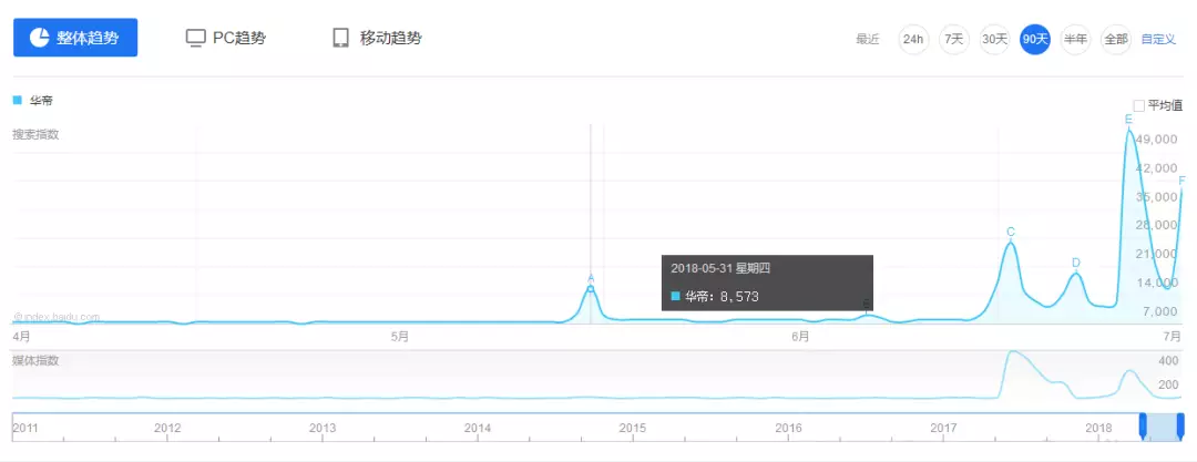 世界盃華帝告訴您，話題在行銷中到底有多重要 科技 第3張