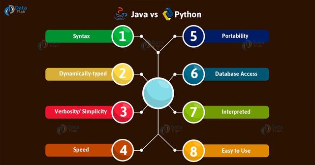 除了Java，為什麼你還要學Python 科技 第1張
