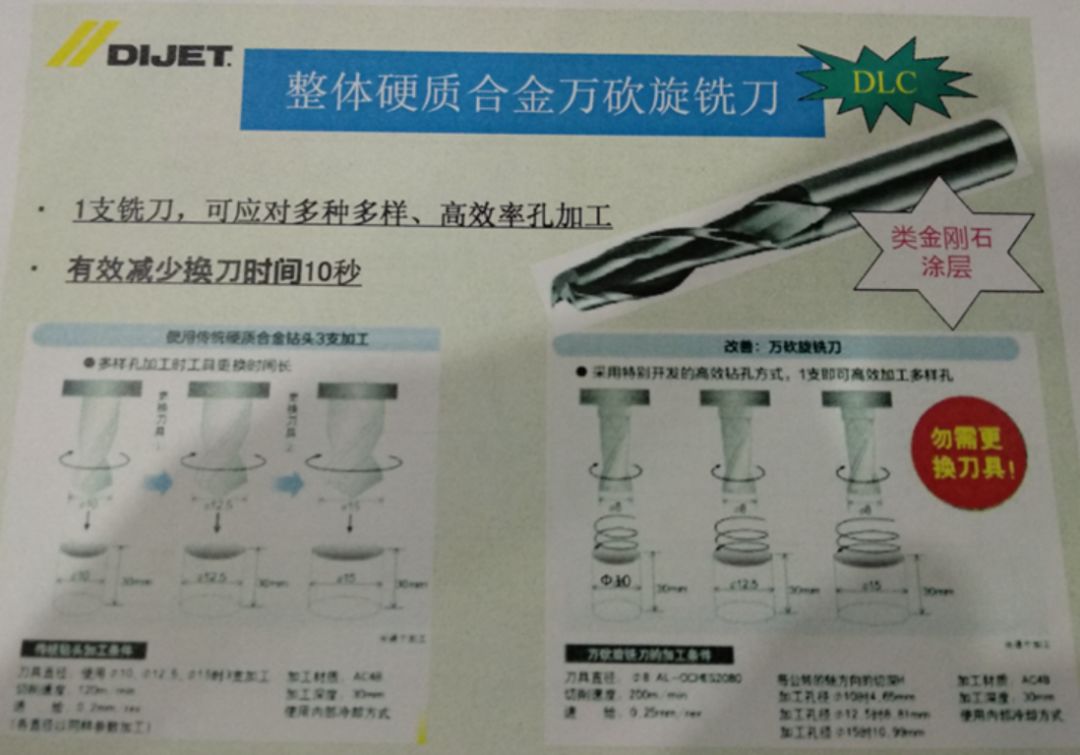 「黛傑新產品介紹暨切削技術研討會(漢中站)」隆重召開-航空行業運用 科技 第15張