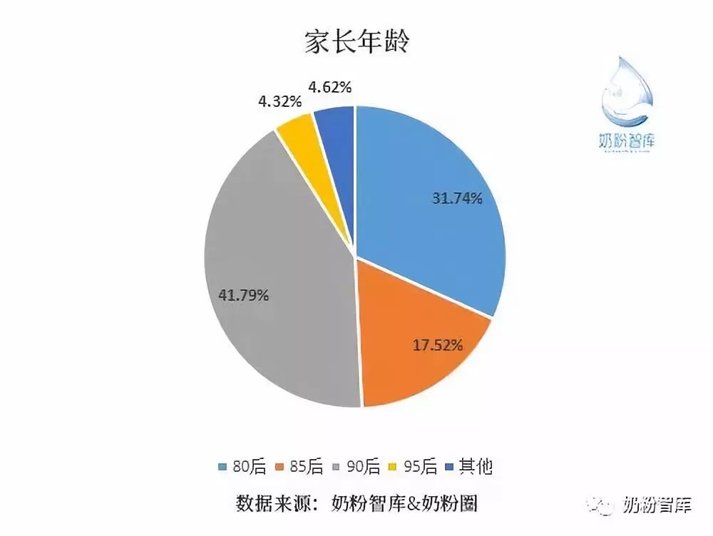 重磅发布 | 2018年中国家庭羊奶粉消费现状调研报告