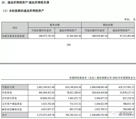 如何阅读财务报表——第21节:递延所得税资产和负债