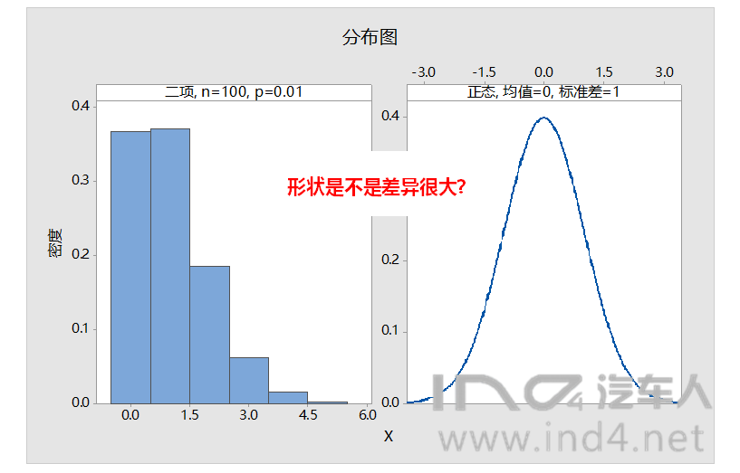 设智力在全人口中的分布服从正态分布