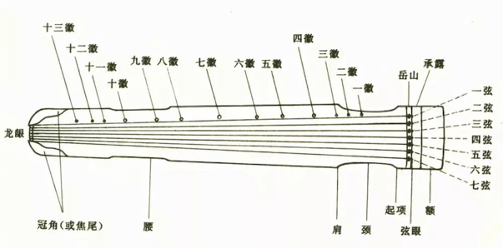 知识古琴的基本构造