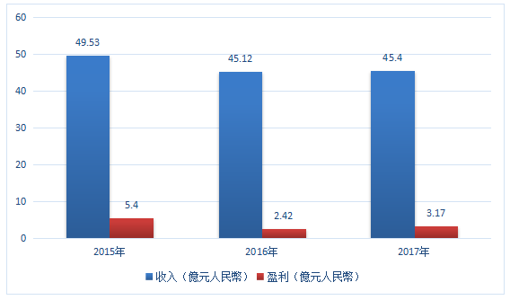 内衣市场份额_天猫国际近年市场份额(3)