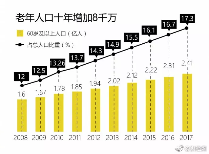 人口结构什么意思_中国人口结构