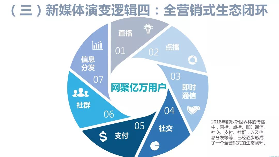 【重磅報告】2018世界盃優酷、咪咕傳播收益全面剖析及對經營商的啟示 科技 第46張