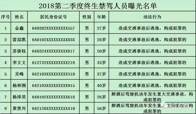 秦氏人口有多少人_姓醋的人有多少人口(3)