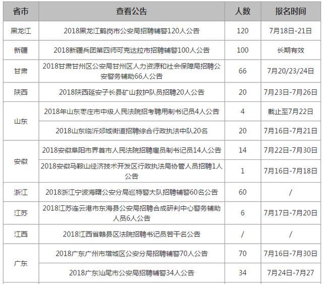 深圳人口学历_一图看懂科技人才在深圳的待遇 杰出 高层次 新引进 博士后 医