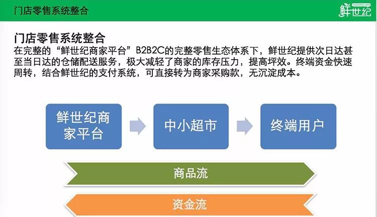 新零售的最後一塊硬骨頭，阿里京東都中意的夫妻店到底怎麼入手？ 科技 第11張