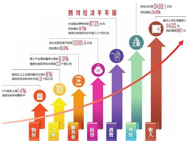 四川省每年gdp_吐槽 四川各市歧视指南 成都人简直要上天了(3)