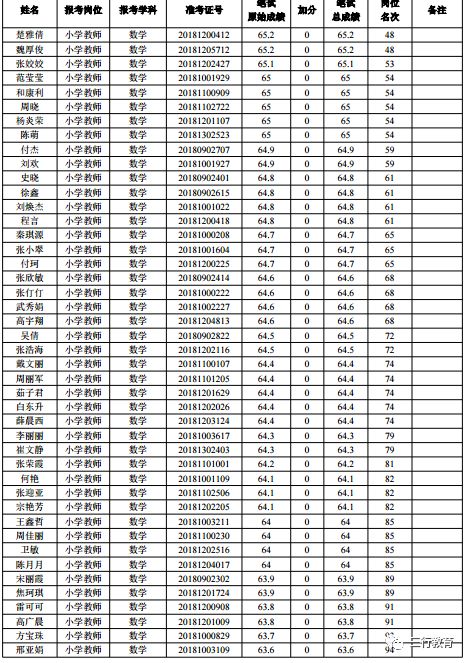 郑州中原区人口有多少_郑州中原区控规图