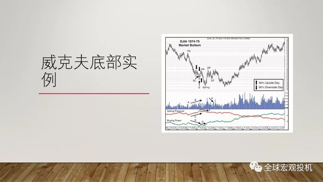 波动中蕴藏机会