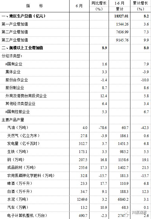 四川gdp为什么比全国高_八张图看懂最新广东经济 前三季度GDP增速比全国高1个百分点
