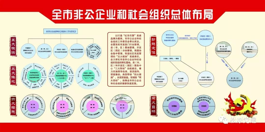 【非公党建】打造"商圈党建"联合体 点燃红色驱动力