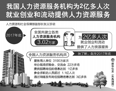 市政府招聘信息_国庆节期间,东台市委市政府将举办大型招聘会 附最新招聘信息(4)