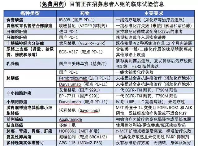 让人头疼的肺癌脑转移【上】