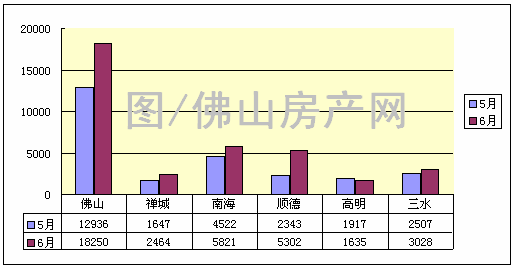 2020成渝互迁入户人口统计_河南省人口统计2020(2)