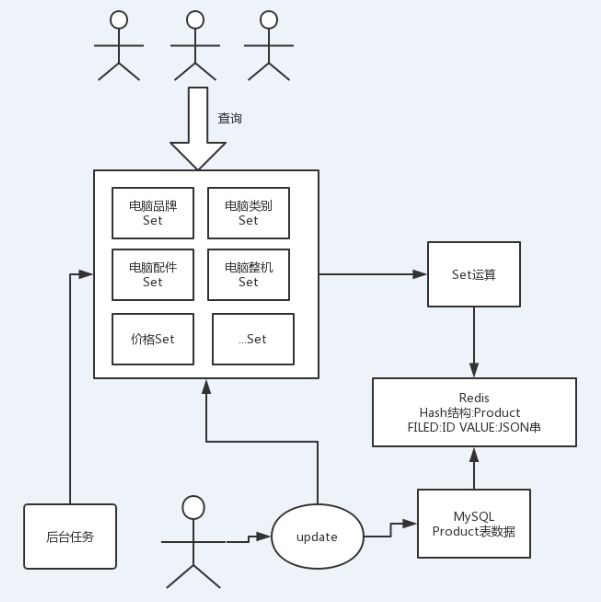 簡明實用：Redis 高級特性與案例介紹 科技 第15張