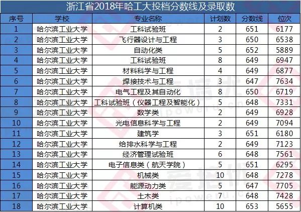 北京大学生人口占比_美国贫困人口占比图片(2)