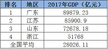 江浙GDP_GDP万亿俱乐部第十年 南京 青岛首入驻,重庆增幅破十 组图