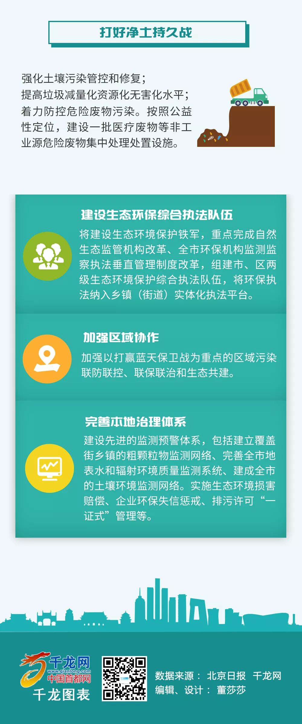 蓝天碧水净土,打好三大攻坚战,北京市这样部署