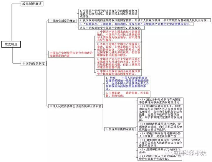 思维导图丨宪法学二