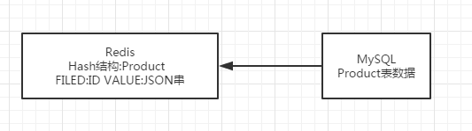 簡明實用：Redis 高級特性與案例介紹 科技 第14張