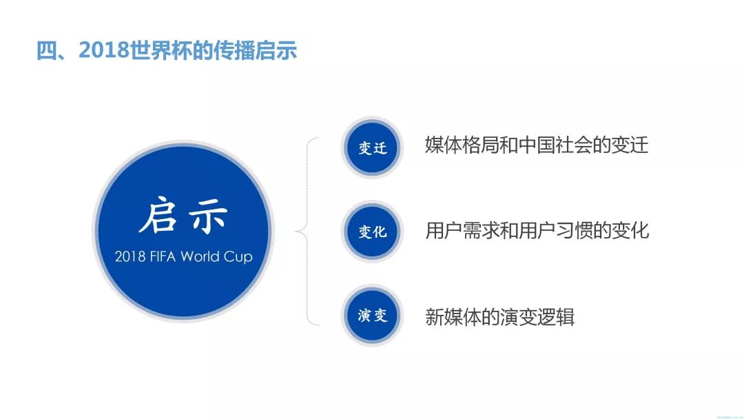 【重磅報告】2018世界盃優酷、咪咕傳播收益全面剖析及對經營商的啟示 科技 第33張