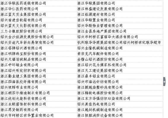 上虞人口名单_上虞老赖榜名单照片(3)