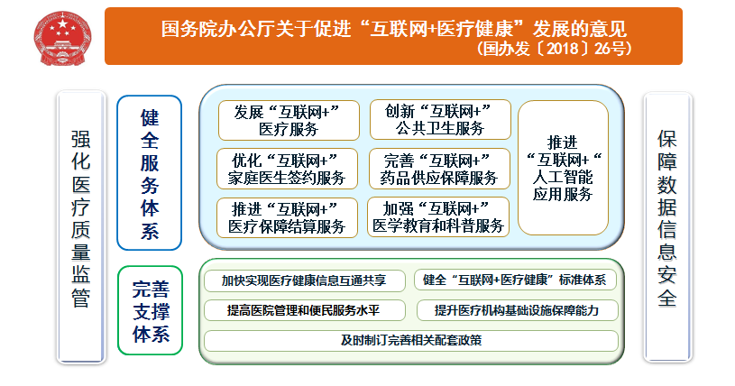 医院信息化建设为新时代医疗赋能