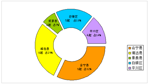 白银城区人口_白银城区规划图(3)