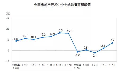 西部地区人口增长速度_高一地理人口增长导图(2)