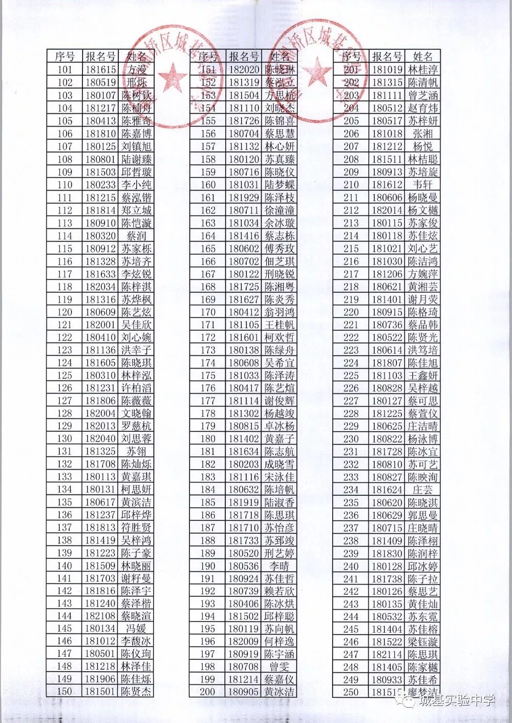 2018年潮州市湘桥区城基实验中学招生录取公告