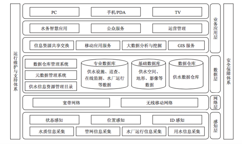 北京連續大暴雨：貼著AI的智慧水務 還只是一句空談 科技 第4張